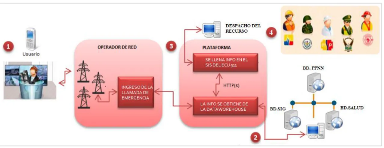 Figura 5. Diagrama de proceso del Datawarehouse 