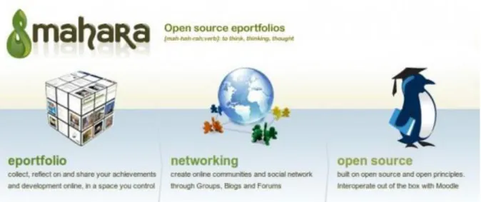 Gráfico 6: Mahara  Fuente: https://mahara.org/ 