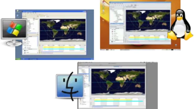 Figure 2. Running on Windows, Linux, and MAC OS X