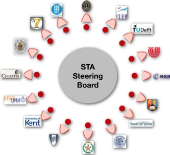Figure 6. STA Steering Board