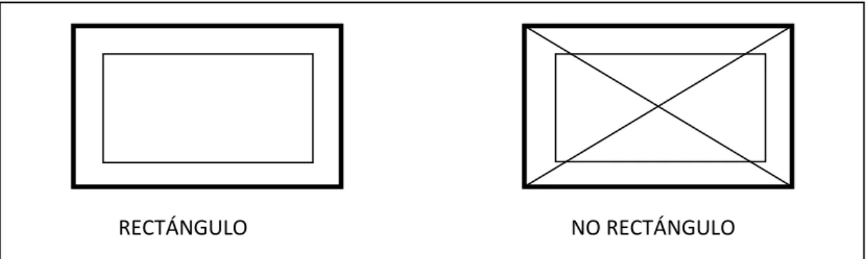 Figura 2: Atributos bloques lógicos 