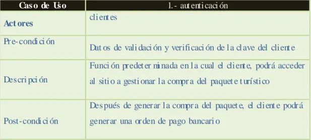 Tabl a  11  aut enti caci ón 
