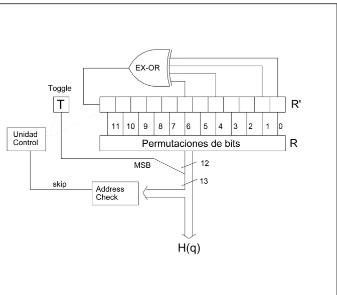 Cuadro de datos