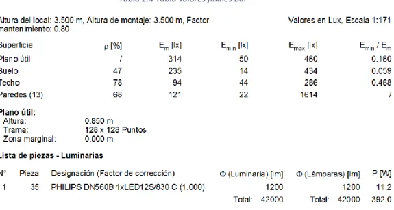 Tabla 2.4 Tabla valores finales Bar