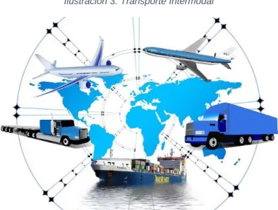 Ilustración 3: Transporte Intermodal 
