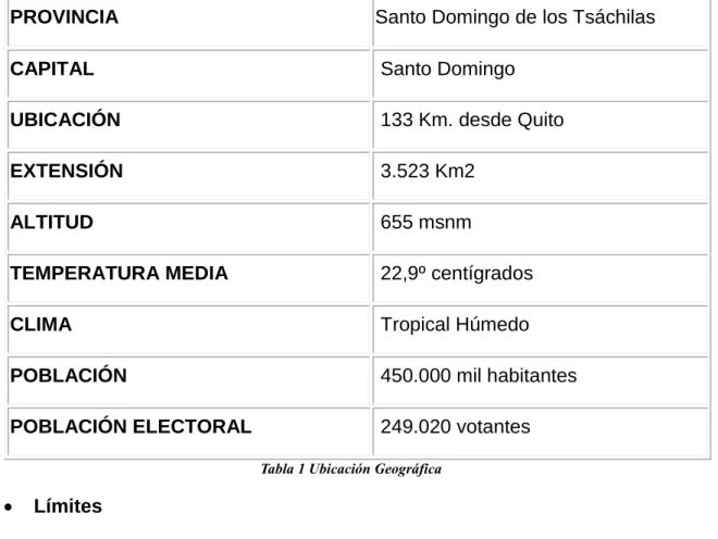Tabla 2 Límites 