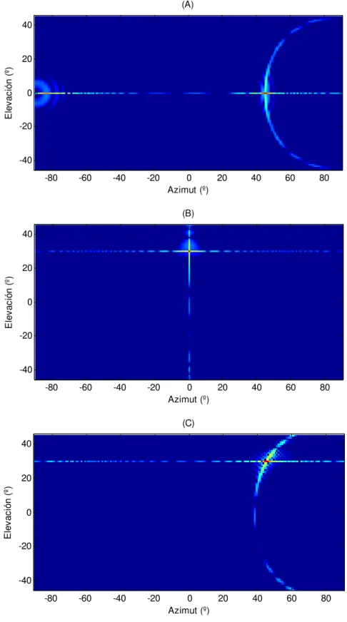 FIGURA 4.6 DIAGRAMA DE RADIACIÓN DEL ARRAY APUNTADO  