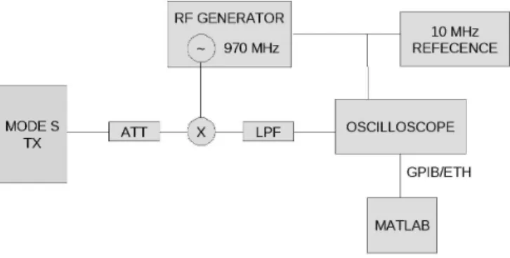 Fig. 1. Schematic of the proposed test setup. 