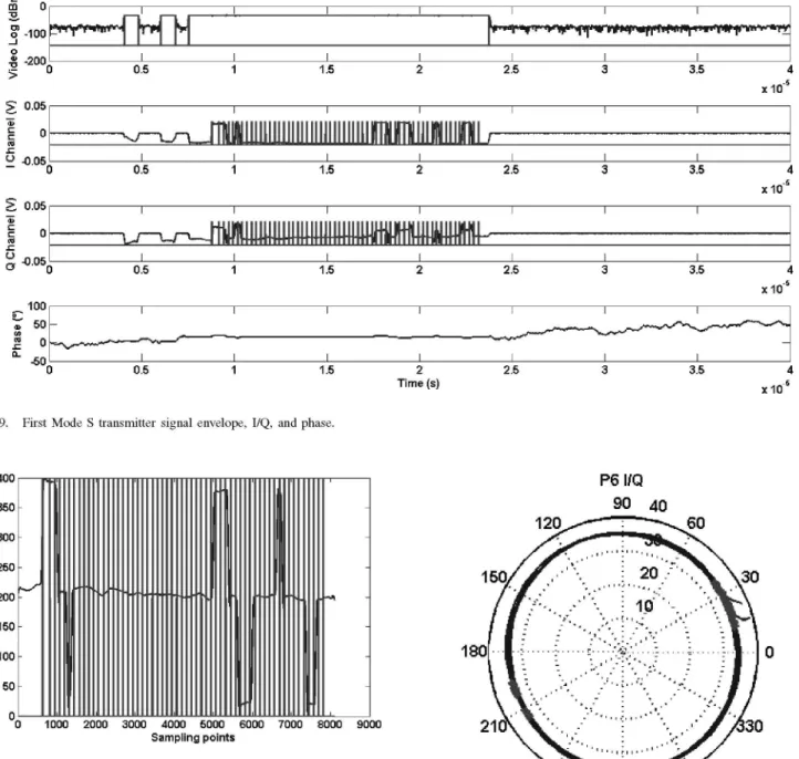Fig. 10. First Mode S transmitter P6 phase. 