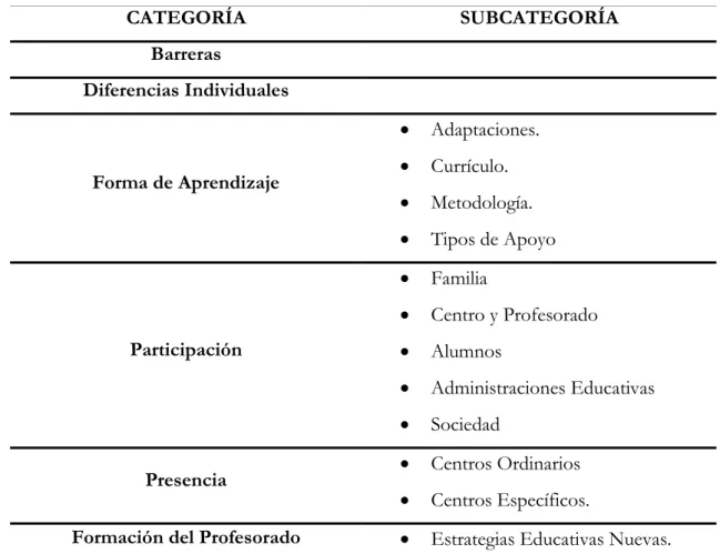 Tabla 1: Categorización previa a la definitiva. 