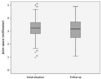 Table 2   The main functional outcome parameters separated for cer- cer-tain fracture types