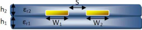 Figure 1. Coupled lines with dielectric overlay scheme.