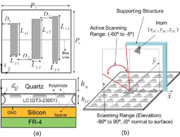 Fig. 2 Top (a) and bottom (b) views of the LC-based reflectarray showing  details of its different parts