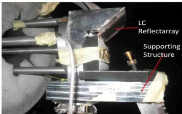 Fig. 5 Photograph of the single offset LC based reflectarray antenna  after the cells have been designed