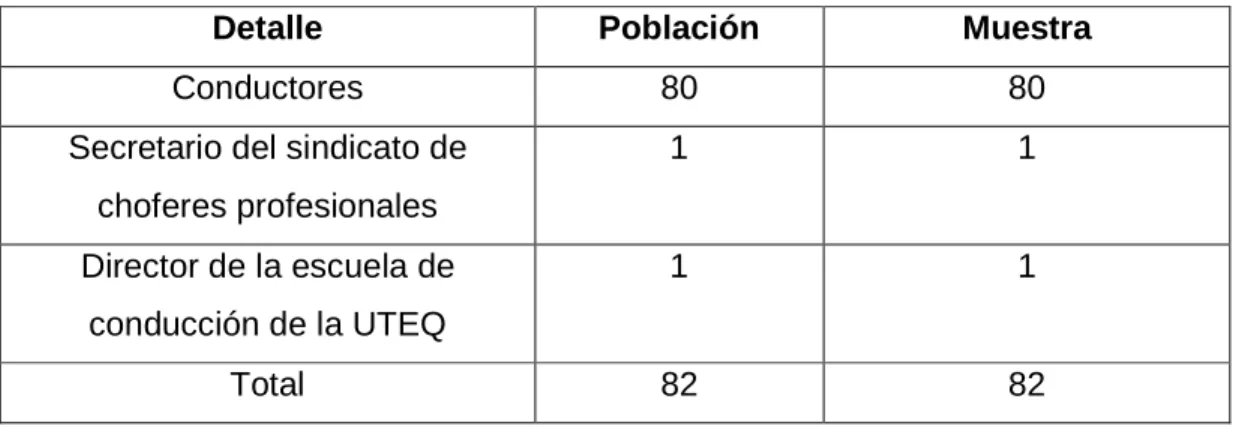 Cuadro 3. Población objeto de estudio 