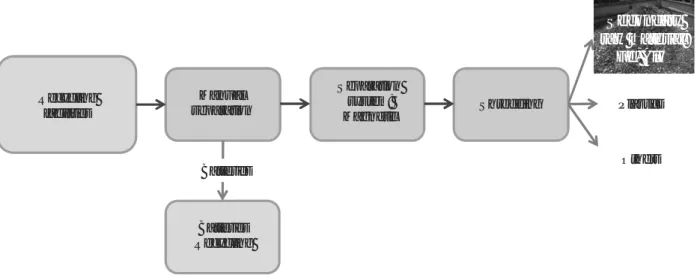 Figure 2.  Recycle process for mobile phones in Spanish treatment plants. Source: own development
