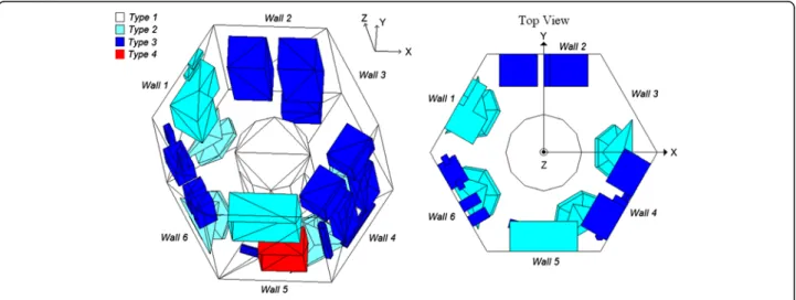 Figure 4 Simulation environment (3D scene).
