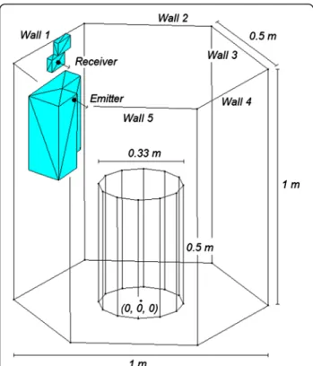 Table 1 Simulation parameters