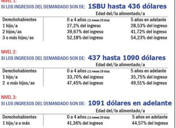 TABLA DE PENSIONES ALIMENTICIAS 2015 