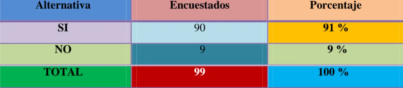 Cuadro No. 3 