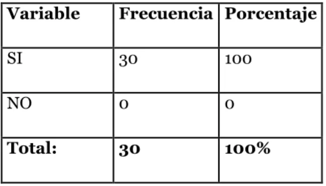 Gráfico N°7 