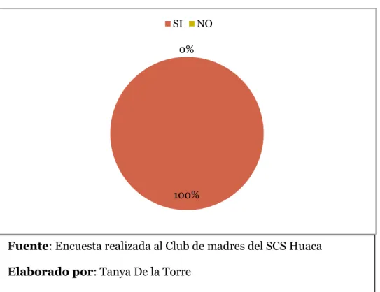 Gráfico N°8 