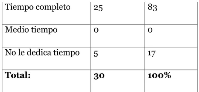 Gráfico N°9 