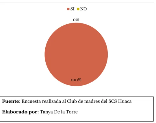 Gráfico N°12 