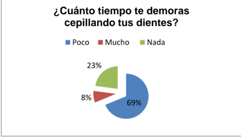 Gráfico 6. REPRESENTACIÓN GRÁFICA PREGUNTA 2 NIÑOS 