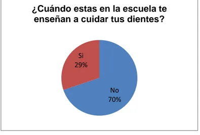 Gráfico 10. REPRESENTACIÓN GRÁFICA PREGUNTA 6  NIÑOS 