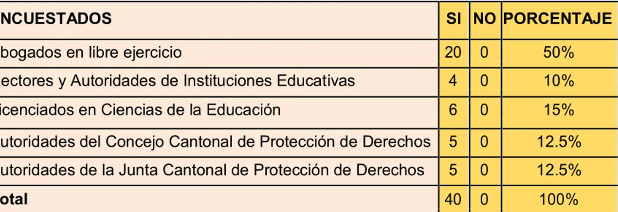 Gráfico y análisis de la pregunta N. 9. 