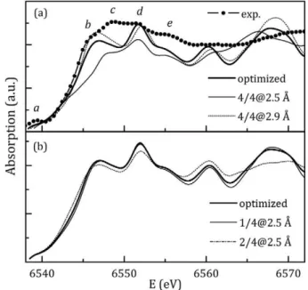 Fig.  4b). Position, intensity and shape of feature a are almost  insensitive to the analyzed deformations, in accordance with  deli-cate changes of the pre-edge region observed in the experimental  XANES spectra