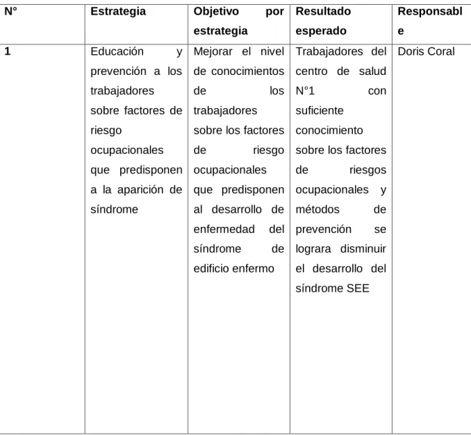 Tabla  2.Propuesta. 