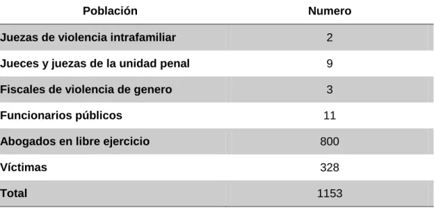 Tabla 1 Población