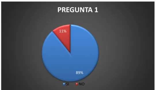Tabla 2 Víctima de violencia 