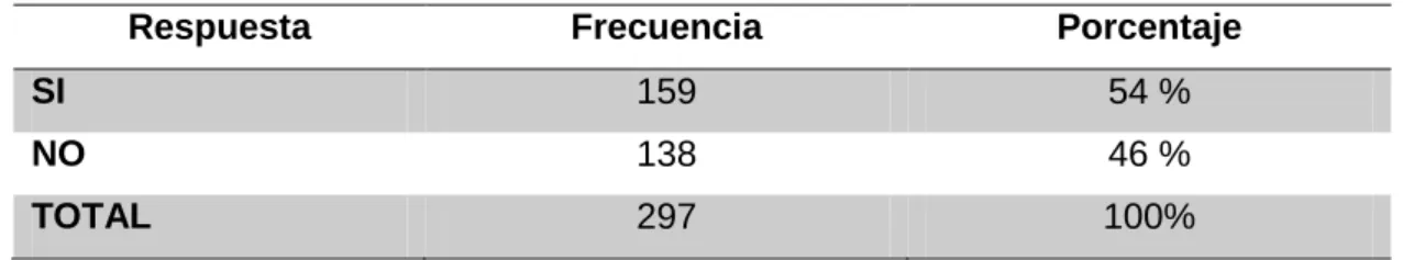 Tabla 5 Reparación a la víctima 