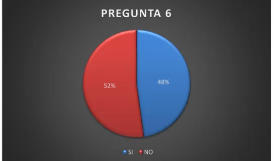 Figura  6 Daño moral 