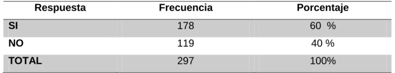 Tabla 9 Daño al  proyecto de vida 