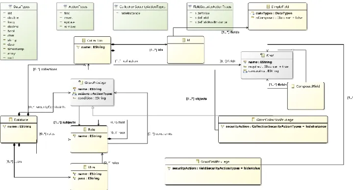 Figura 3. Metamodelo. 