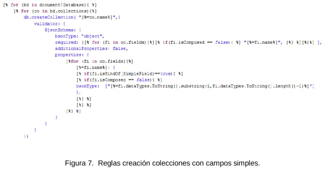 Figura 8. JSON colección Patient. 