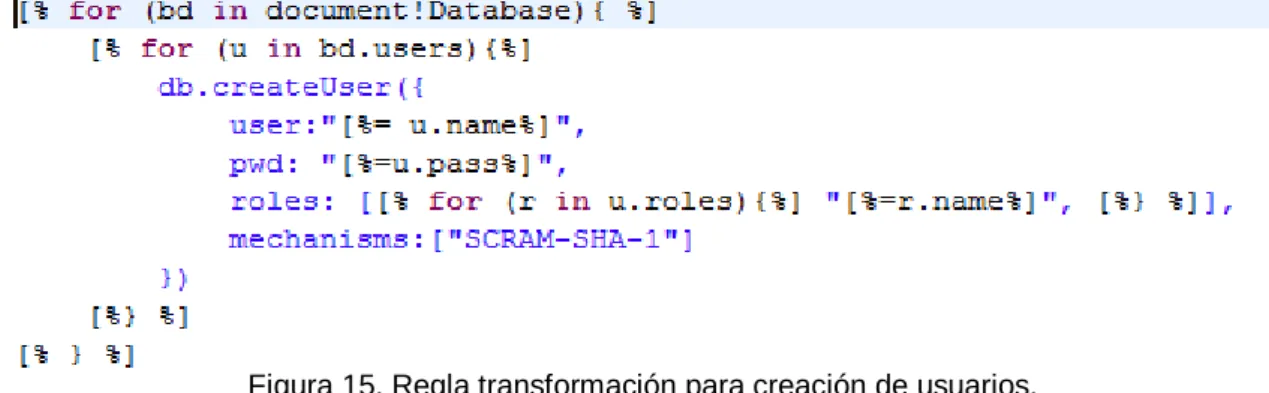 Figura 15. Regla transformación para creación de usuarios.