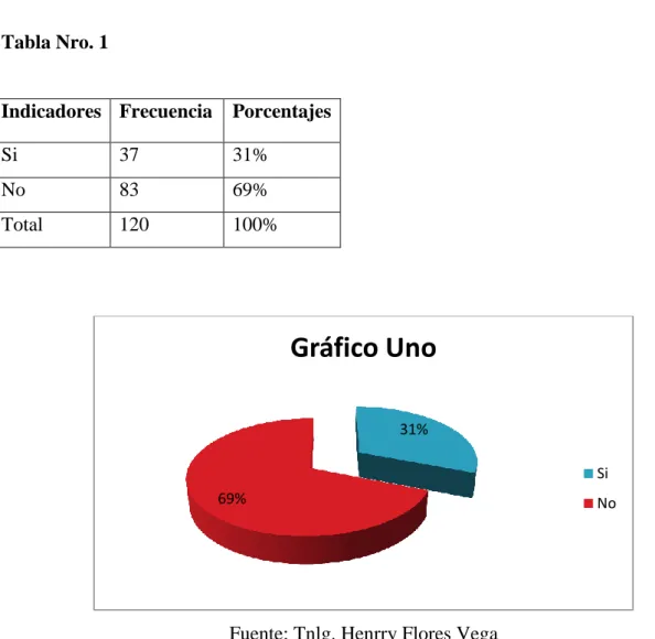 Tabla Nro. 1  