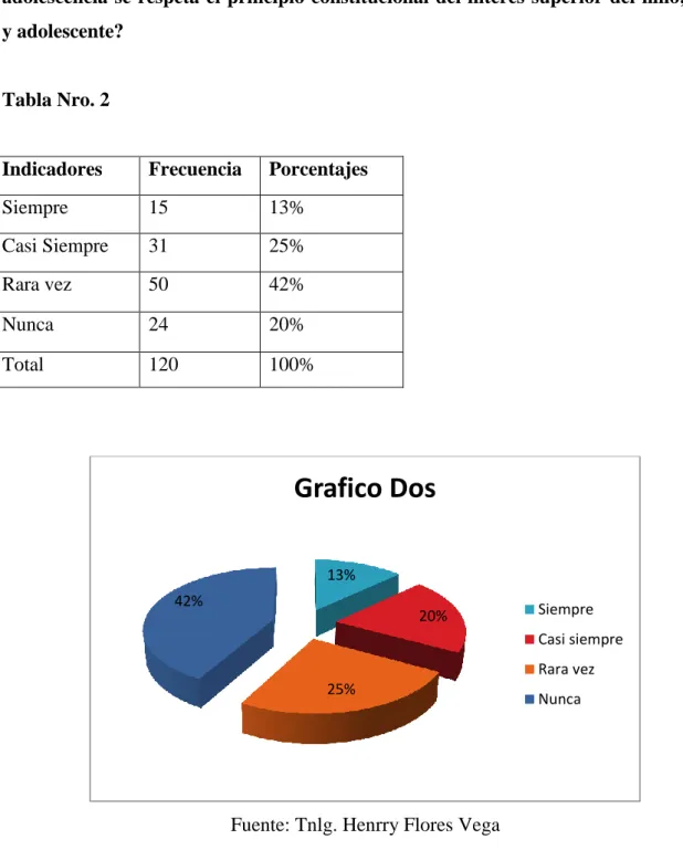 Tabla Nro. 2  
