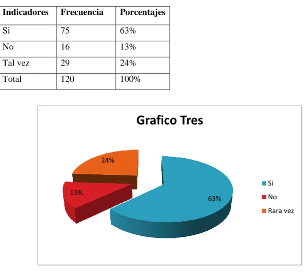 Tabla Nro. 3 