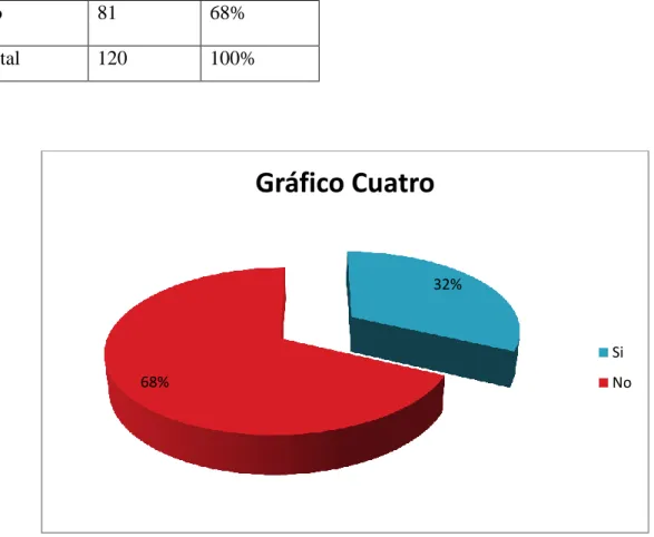 Tabla Nro. 4 