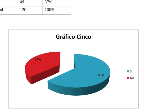 Tabla Nro. 5 