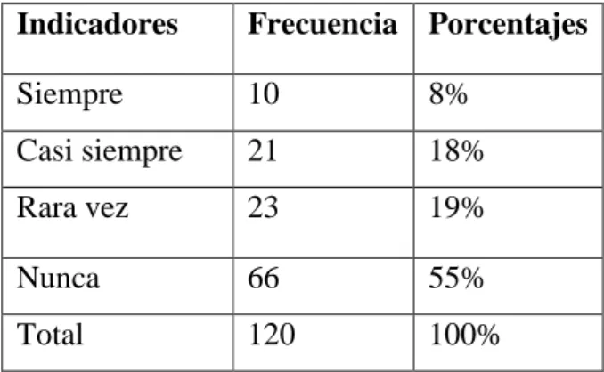 Tabla Nro. 6  