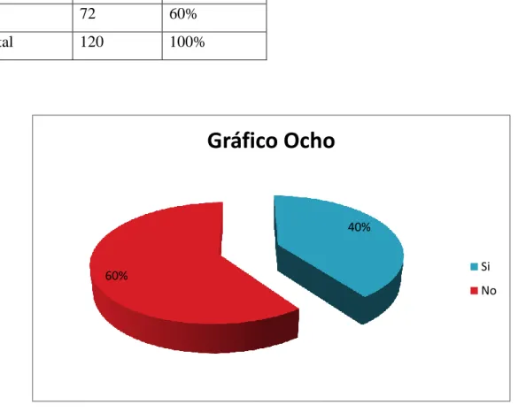 Tabla Nro. 8 