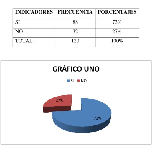 Tabla Nro.1 