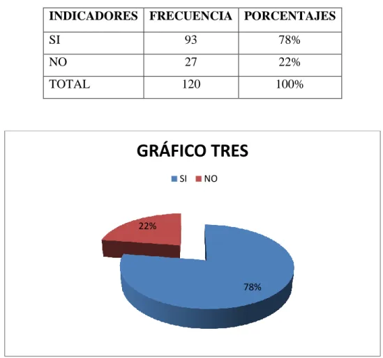 Tabla Nro.3 
